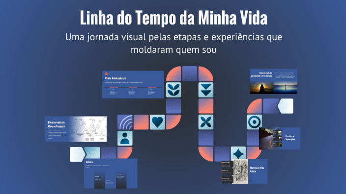 Linha do Tempo da Minha Vida by JOAO PERICO on Prezi