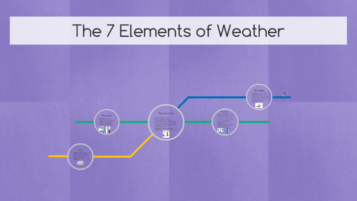 the-7-elements-of-weather-by-syriah-bohanna