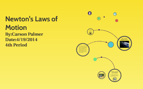 Newton's Laws Of Motion By Carson Palmer