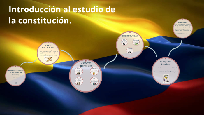 Introducción al estudio de la constitución. by Brayan Zabala on Prezi