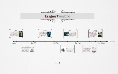 timeline eragon wiki