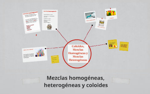 Mezclas Homogeneas Heterogeneas Y Coloides By Slavik Vega On