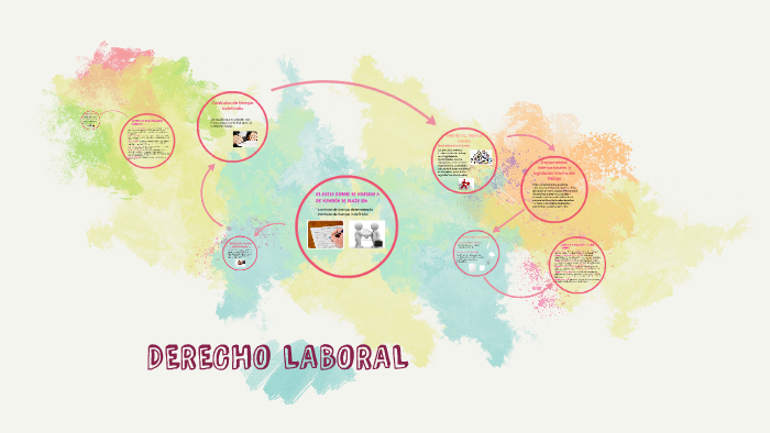 DERECHO LABORAL by Mafe Rojas on Prezi