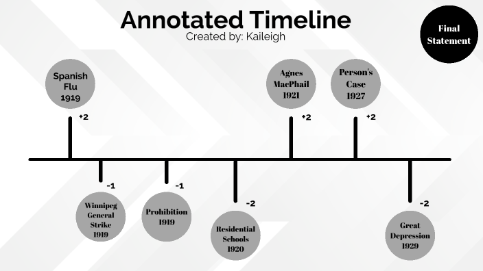 Annotated Timeline by kail3711 kail3711 on Prezi