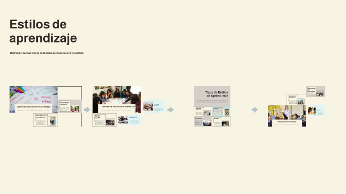 Estilos de aprendizaje by Michelle Mateus on Prezi