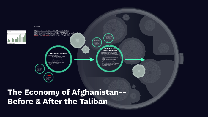 afghanistan economic freefall. it needs afghanistan economic freefall. it needs