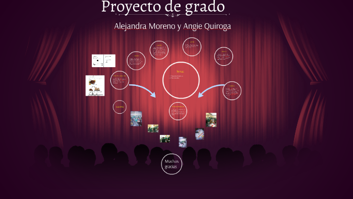 Proyecto de grado by Alejandra Moreno Gutierrez on Prezi