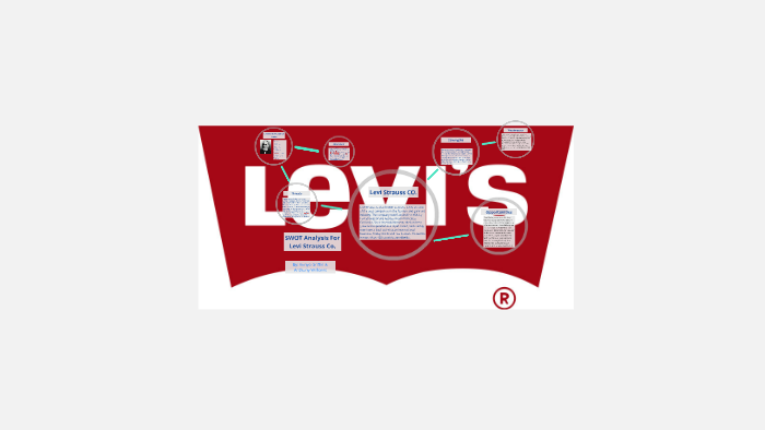 SWOT Analysis For Levi Strauss Co. by Kenya Griffin on Prezi Next