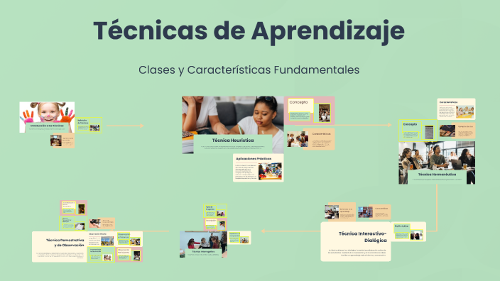 Técnicas de Aprendizaje by JØNATAN JM on Prezi