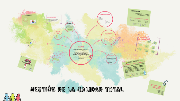 Gestión de la calidad total by on Prezi