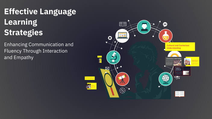 Effective Language Learning Strategies by Daorsa Osi on Prezi