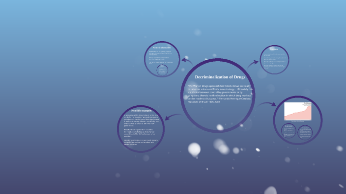 Spch 1315 Decriminalization Of Drugs By Sydney Wisdom On Prezi