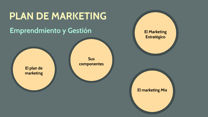 PLAN DE MARKETING by Patrica Miranda on Prezi