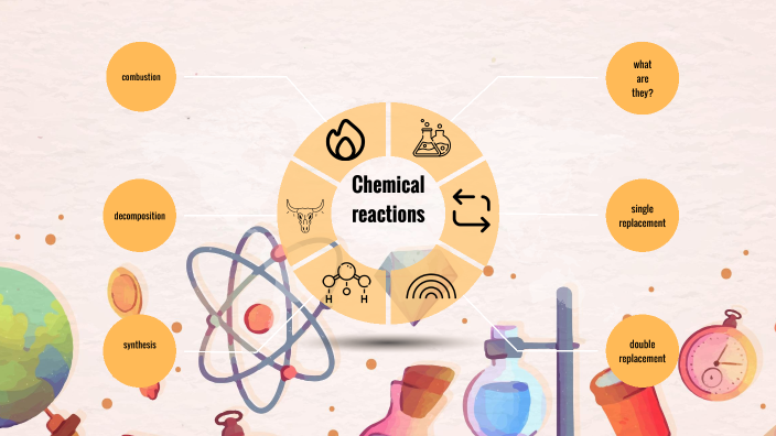 types of chemical reactions by cloe landry on Prezi