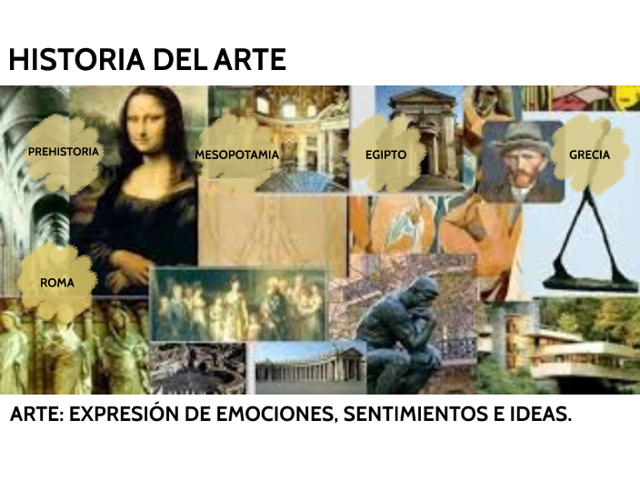 HISTORIA DEL ARTE by YOBANA OROZCO BENAVIDES on Prezi