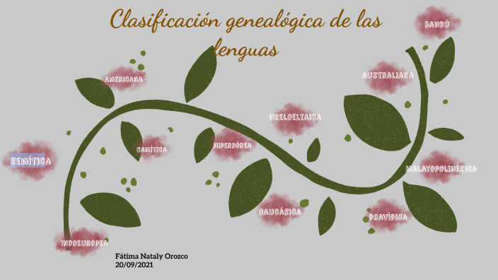 Clasificación Genealógica De Las Lenguas By Fatima Orozco On Prezi