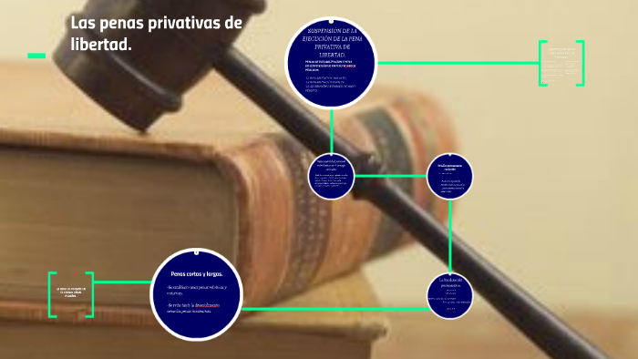 Las Penas Privativas De Libertad By Génesis Sanoja On Prezi 0512