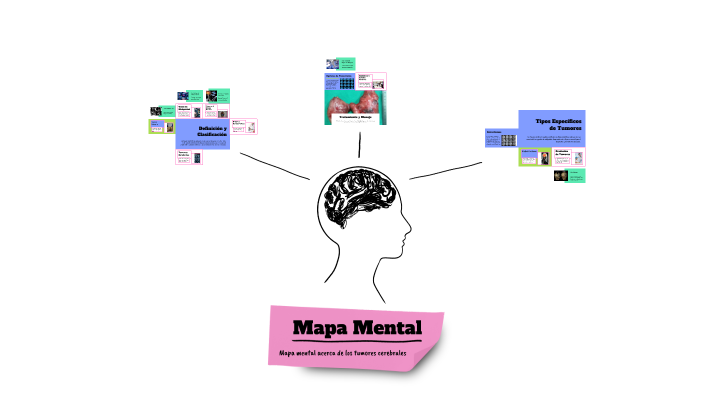 Mapa Mental by Martha Barraza on Prezi