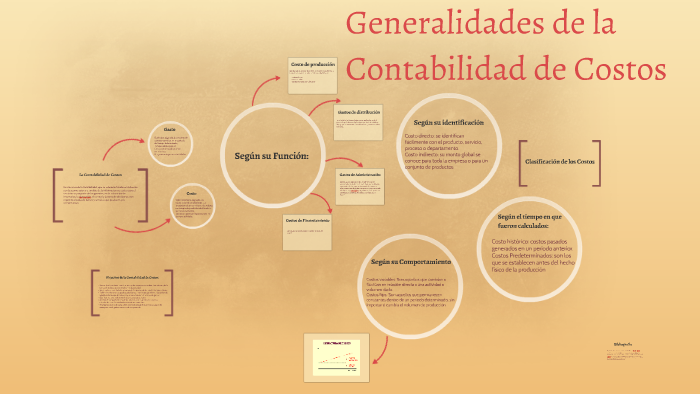 Generalidades De La Contabilidad De Costos By Rosa Nathaly Lay De León On Prezi Next 3900