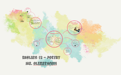 English 12 - Poetry by K Oleksewich on Prezi