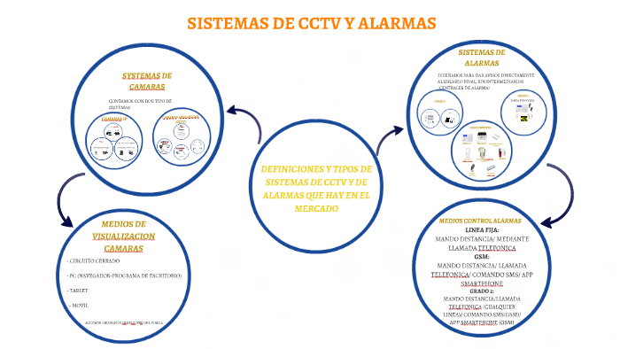 ESTEC SYSTEMS by Guillermo Gómez Salinas on Prezi