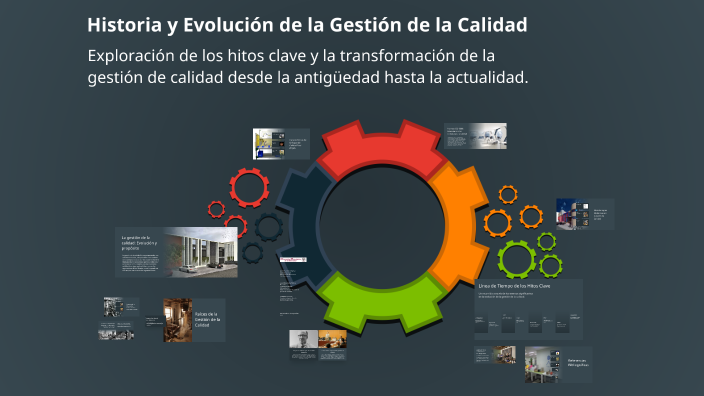 Historia y Evolución de la Gestión de la Calidad by Brenda Hernández on ...