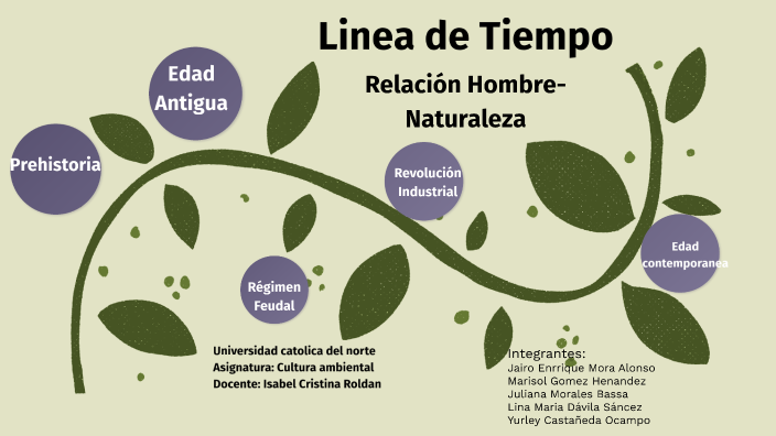 Relación Hombre Naturaleza By Juliana Morales Bassa 0770