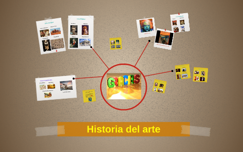Historia del arte by Grace Gallardo on Prezi