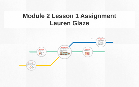 Module 2 Lesson 1 Assignment by Lauren Glaze on Prezi