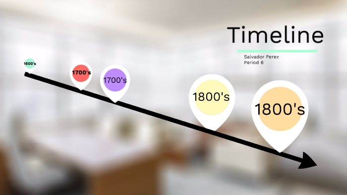 History Timeline by Salvador Perez on Prezi