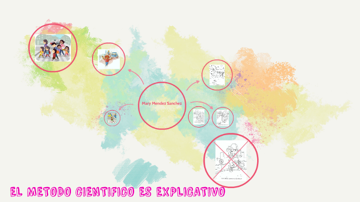 METODO CIENTIFICO EXPLICATIVO by Vanessa Cañizares on Prezi
