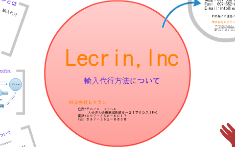 株式会社レクラン 輸入代行 By Hirona Kunisada