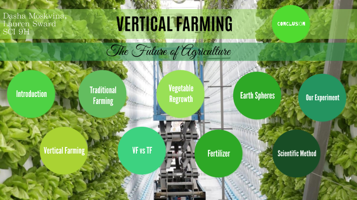 Vertical Farming, The Future Of Agriculture By Dasha Moskvina On Prezi