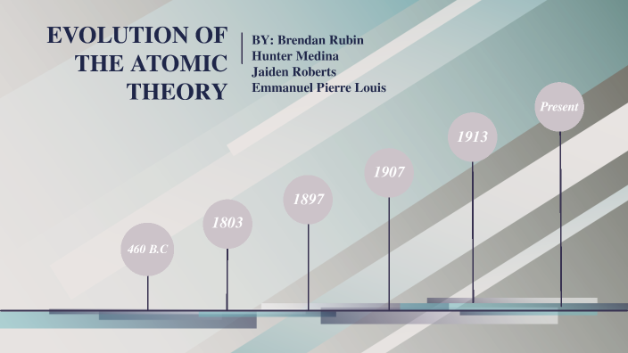 The Evolution of Atomic Theory by Brendan Rubin on Prezi