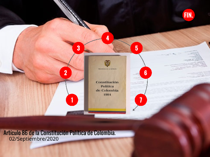 Artículo 86. Constitución Política de Colombia. by LAURA DAYANA CER N