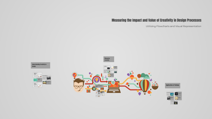 Measuring the Impact and Value of Creativity in Design Processes by ...