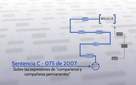 Sentencia C - 075 de 2007 by Milena Farigua on Prezi