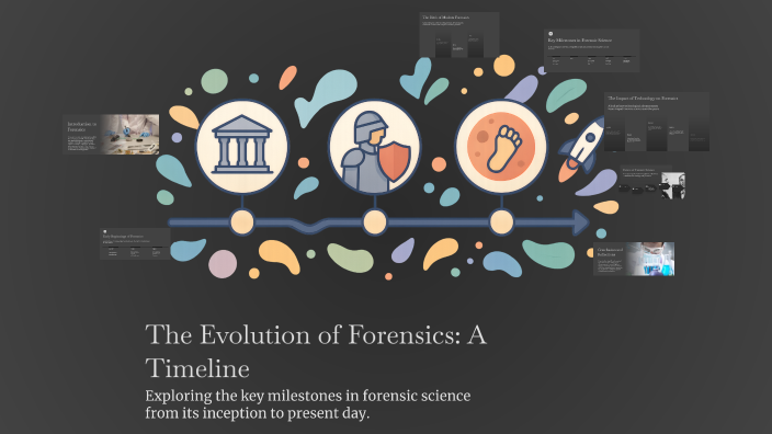 The Evolution of Forensics: A Timeline by Austin Mickey on Prezi