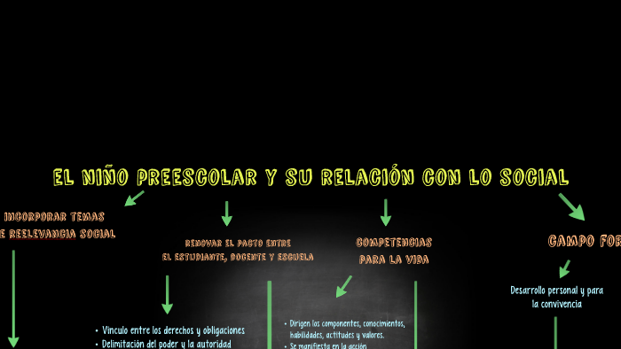 el niño preescolar y su relación con lo social by Michelle Rojas