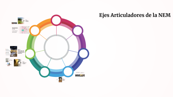 Mapa Mental de los 7 Ejes Articuladores de la NEM by MARILI LAVOIGNET ...