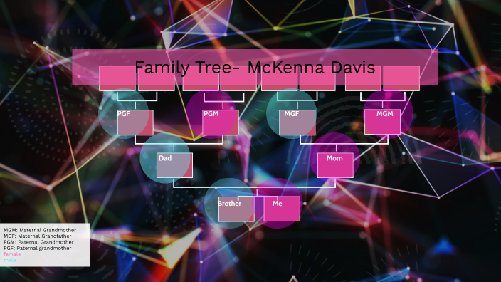 Family Tree by Mckenna Davis on Prezi