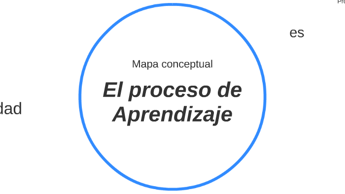 El cerebro y el aprendizaje by Aida De Anda on Prezi