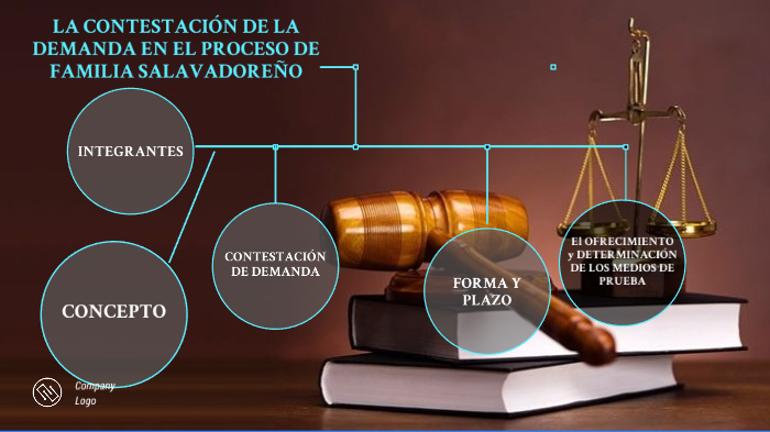 contestacion de la demanda by derecho de familia on Prezi