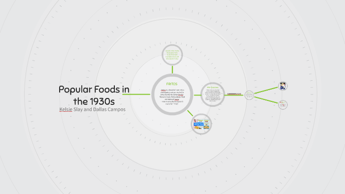 Popular Foods in the 1930s by dallas campos on Prezi