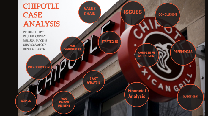 chipotle case analysis presentation youtube