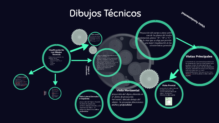 Clasificación De Los Dibujos Técnicos by aixa banegas