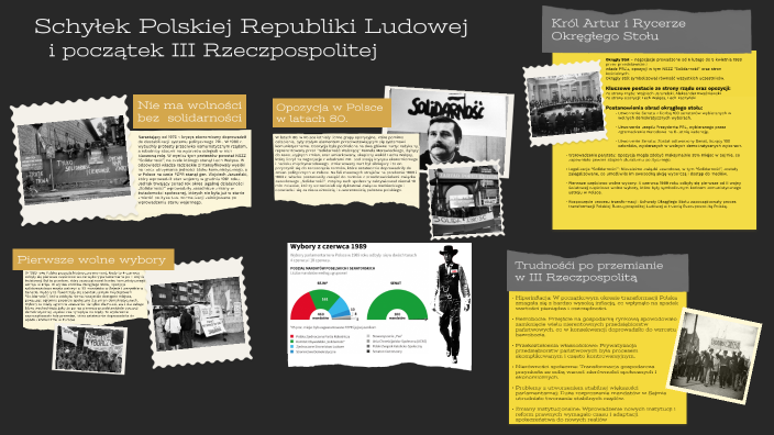 Upadek PRL by Szymon i Marcel by Sub Blocker on Prezi