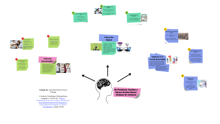 Mapa Mental by Lobo885Chiflado :3 on Prezi
