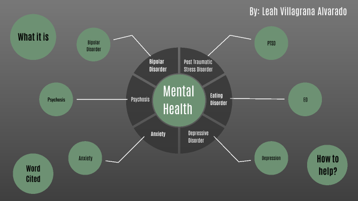 Mental Health by Leah Villagrana Alvarado on Prezi