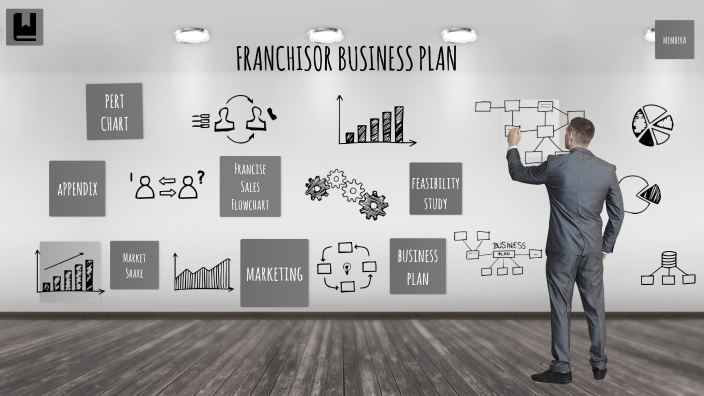 differentiate franchisor business plan and franchise business plan